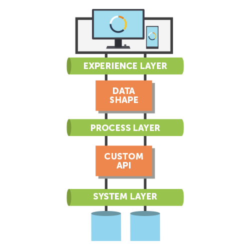 digital-transformation-through-ESB-layers