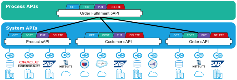The Important Role of Enterprise Service Bus (ESB) in Digital ...