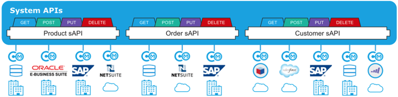 digital-transformation-through-ESB-system-layers