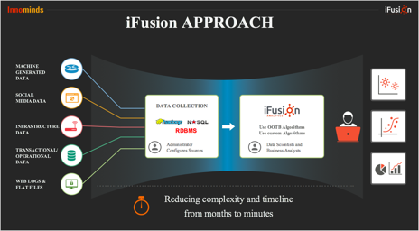 Solve Big Data Challenges with iFusion Analytics