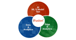 How Innominds iFusion.ai enables Autonomous AI for the enterprises