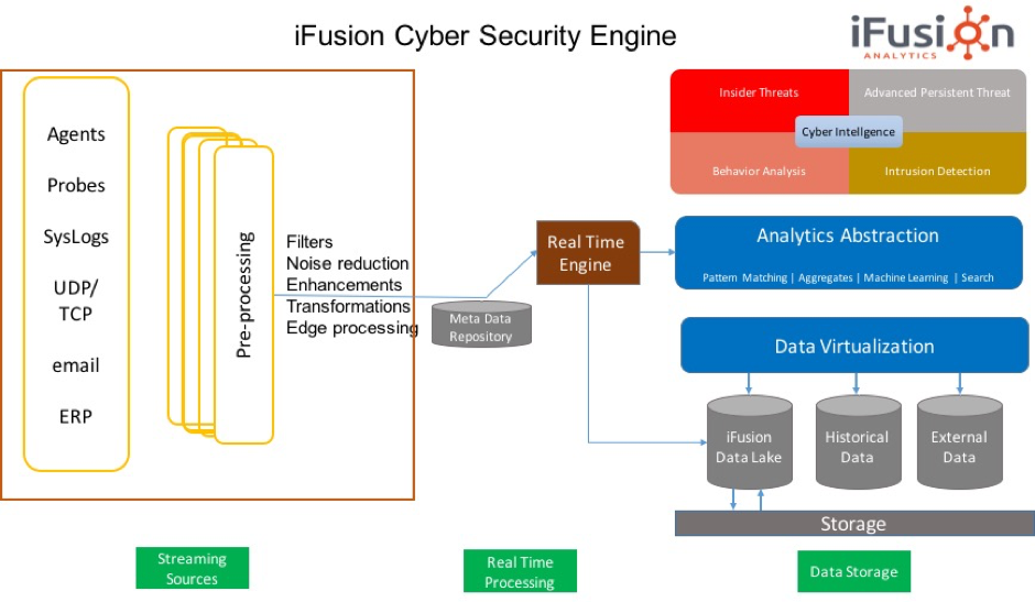 ifusion-cyber-security