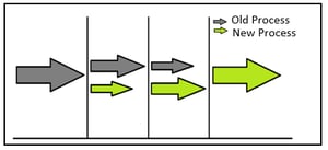 parallel-implemantation