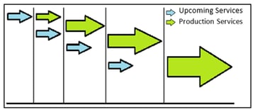 phase-implemantation