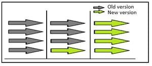 pilot-implemantation