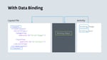 Application Building Simplified With Data Binding