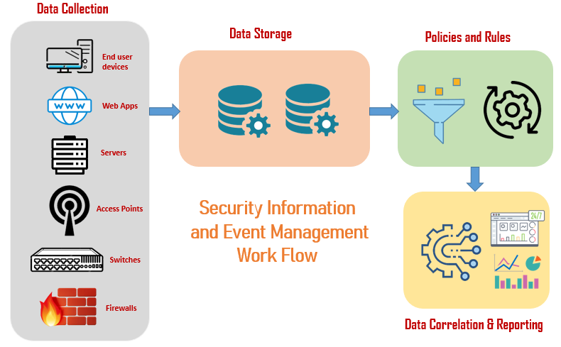 Evolving-SIEM-workflow-for-advanced-Threat-detection