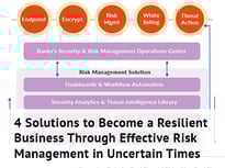 Ready to use solutions for risk management