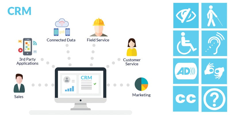 CRM products accessibility testing
