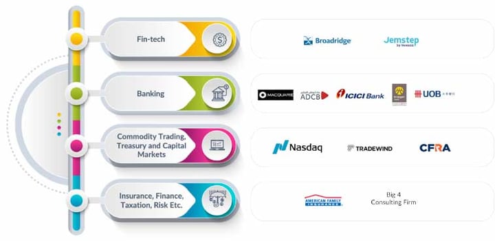 Digital Transformation in BFSI