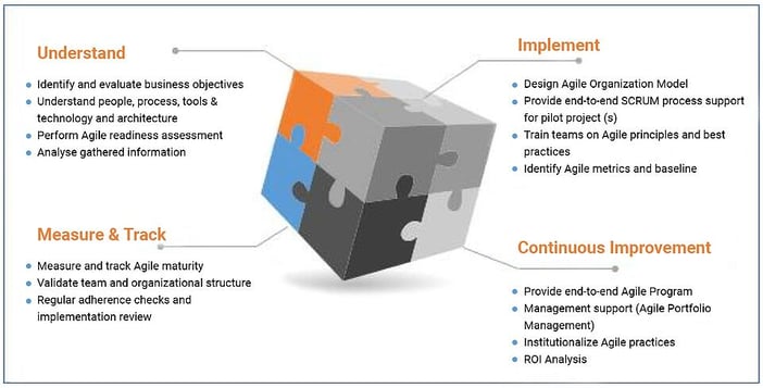 Agile trasformation services_four-step approach | Innominds