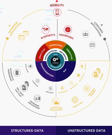 about-ifusion-analytics