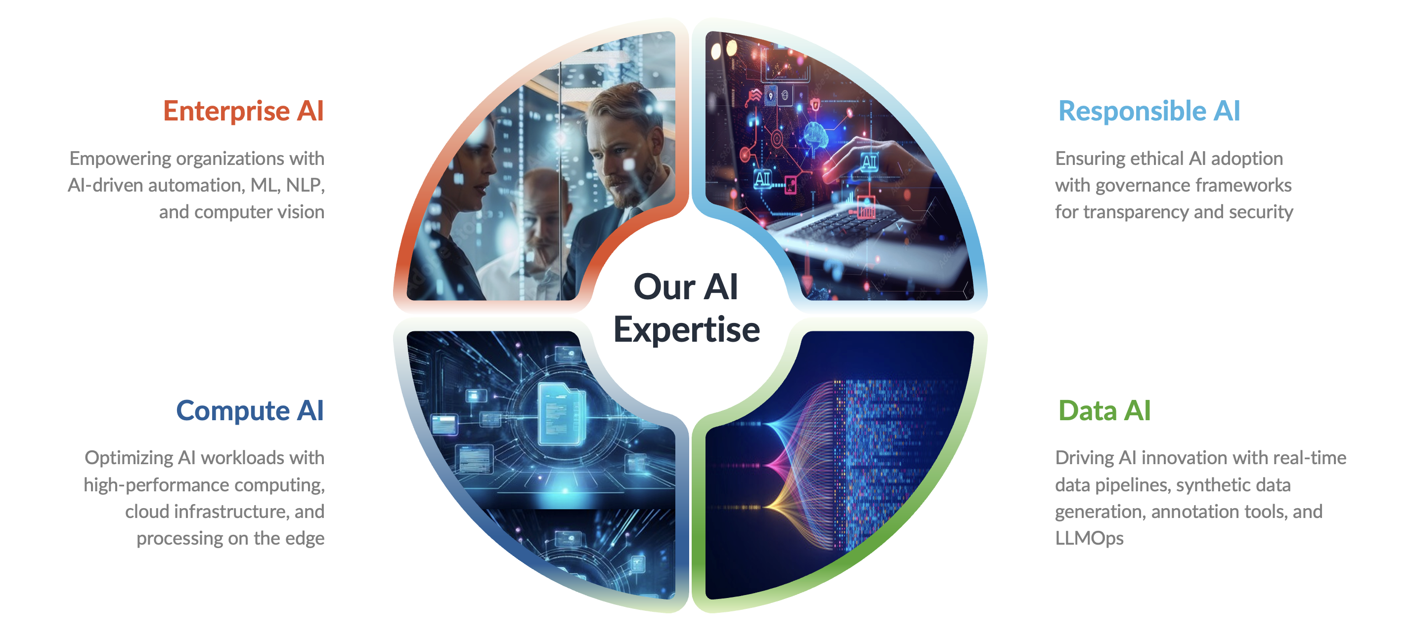 Our AI Expert