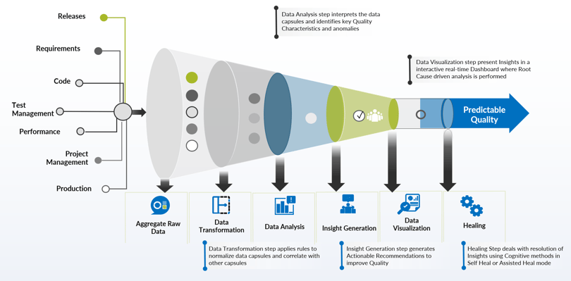 Predictive Analytics-1