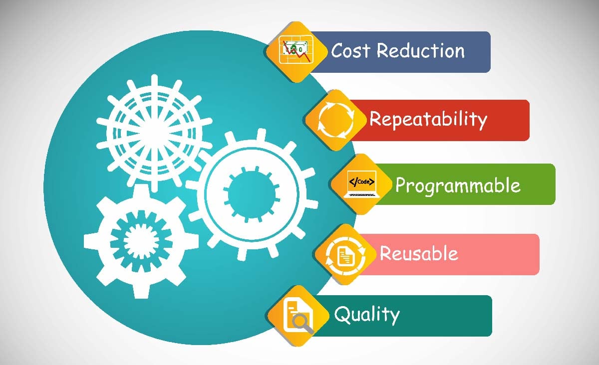 Value-stream mapping of DevOps and Testing processes 