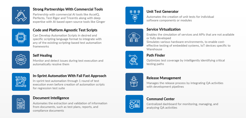 QaaS Framework-1