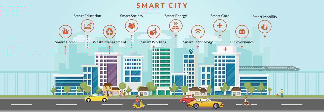 Smart City_Innominds