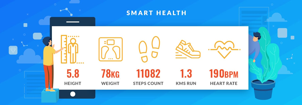 Smart Health_Innominds