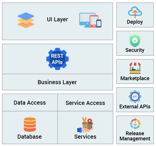 iSymphony - Low Code Application Development Platform