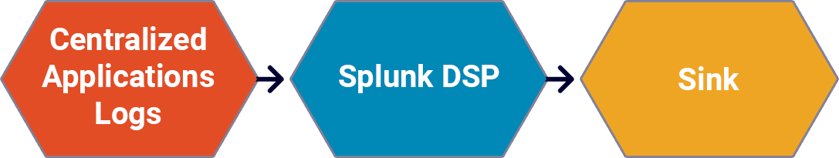 RealTime Data Pipeline
