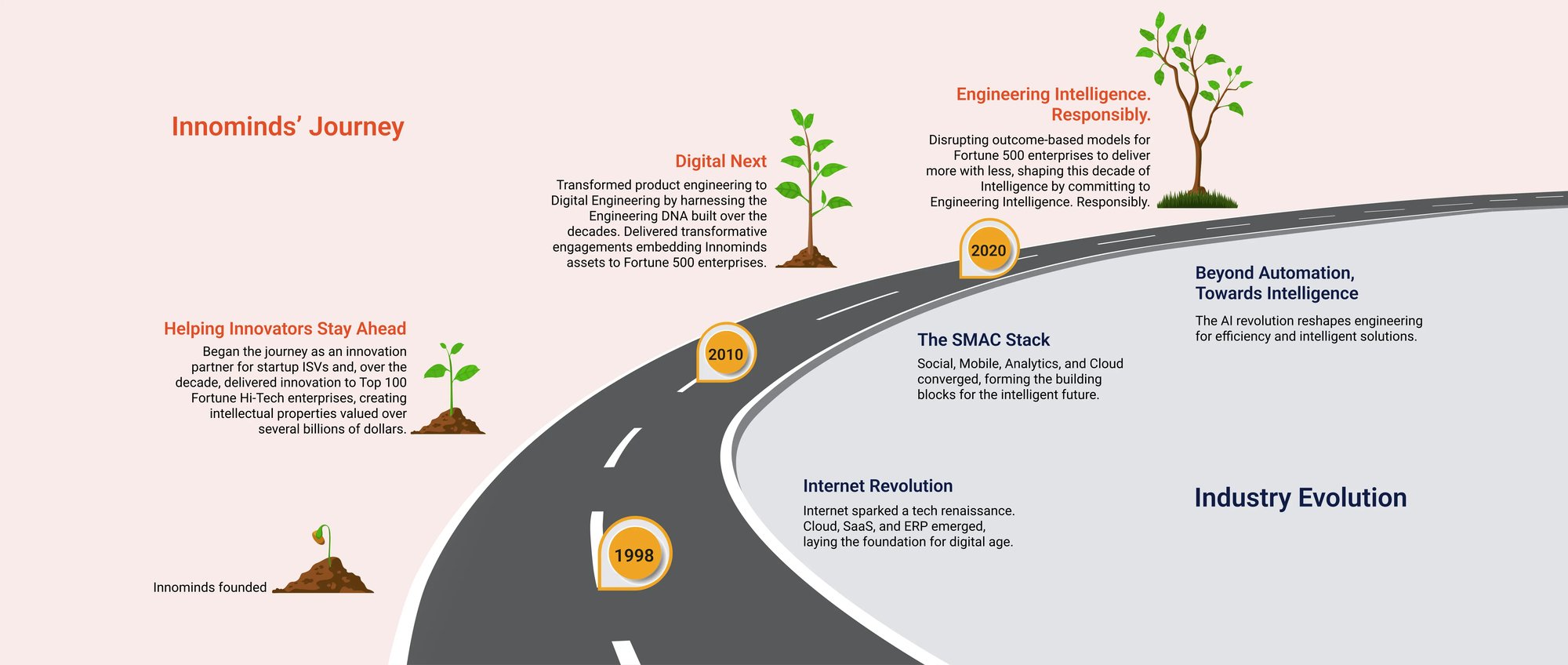 infographics-desktop-updated-img