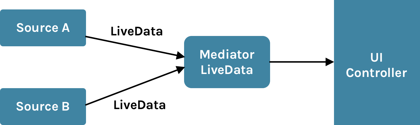 live-data-4