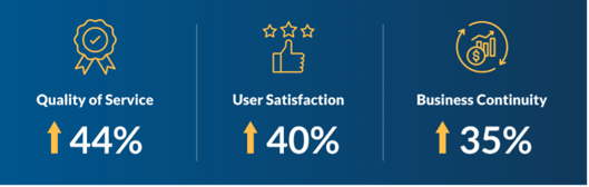 quality_of_service