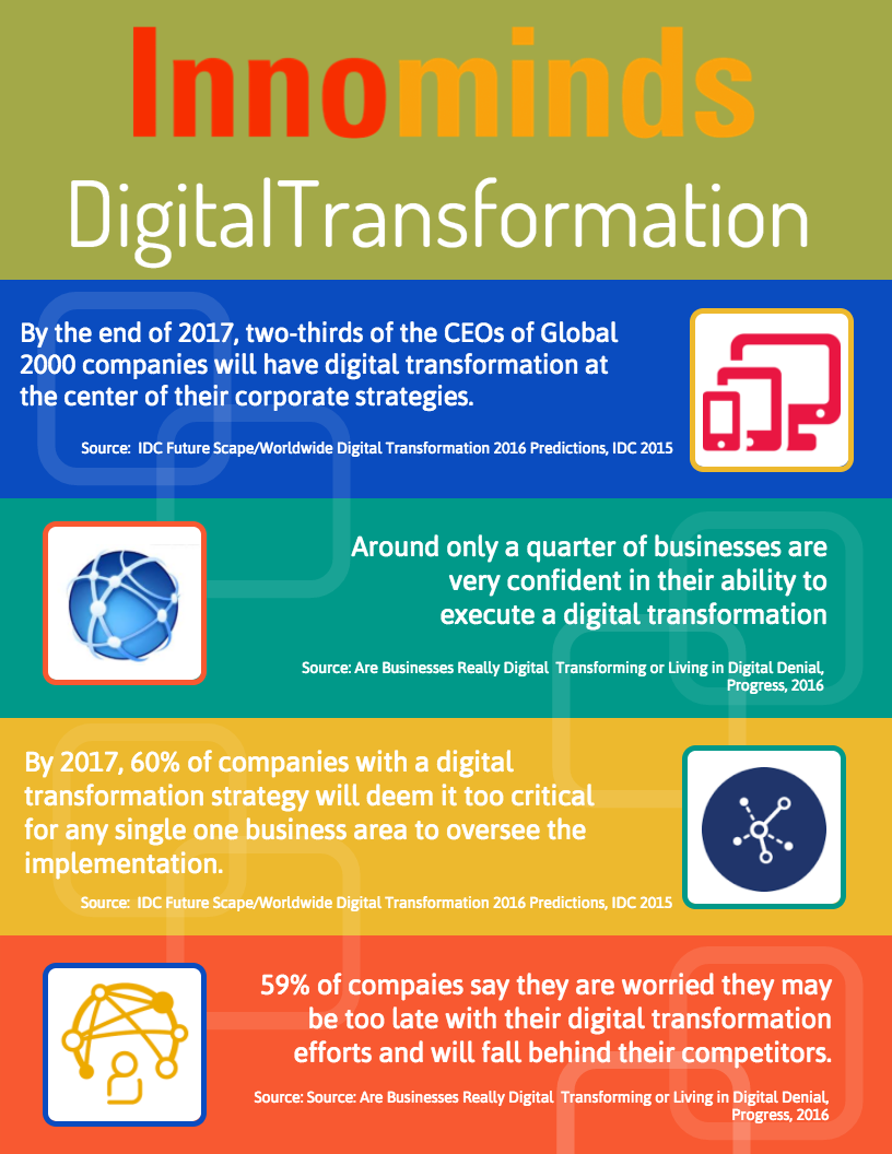 Innominds Infographic DT .png