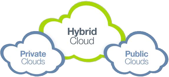 Private & Public Clouds
