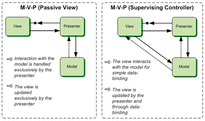 MVP-Microsoft