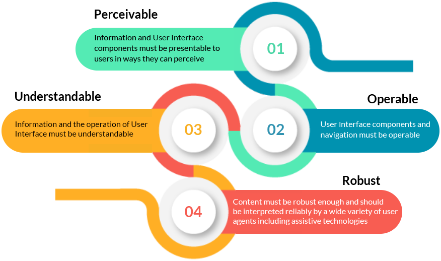 Test-strategy-steps