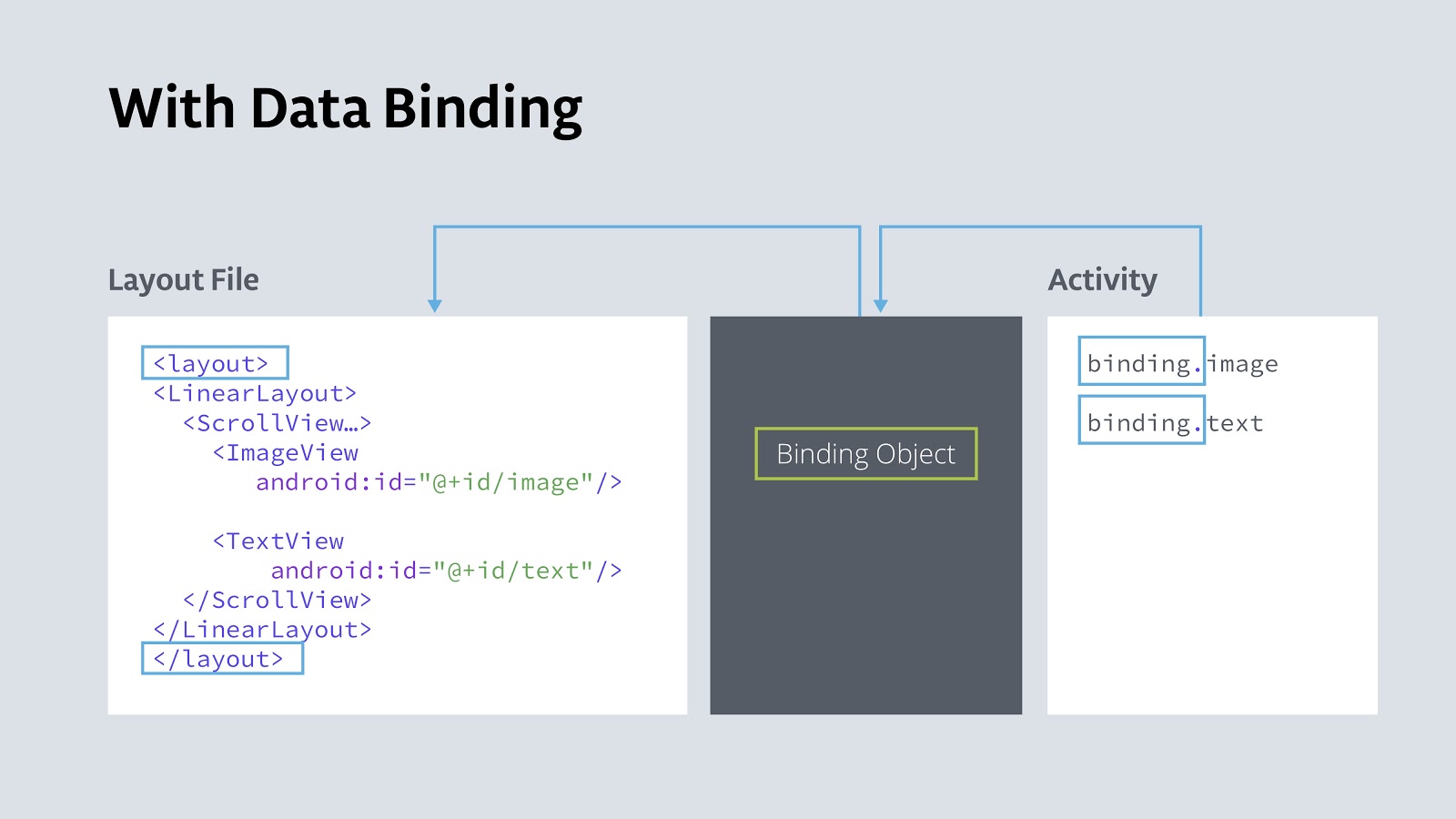 Coding Pitfalls to Avoid When Learning How to Make an Android Game