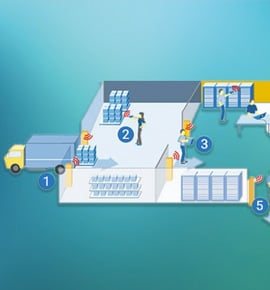 Asset_Tracking_Ecosystem_that_Optimizes_Warehouse_Performance