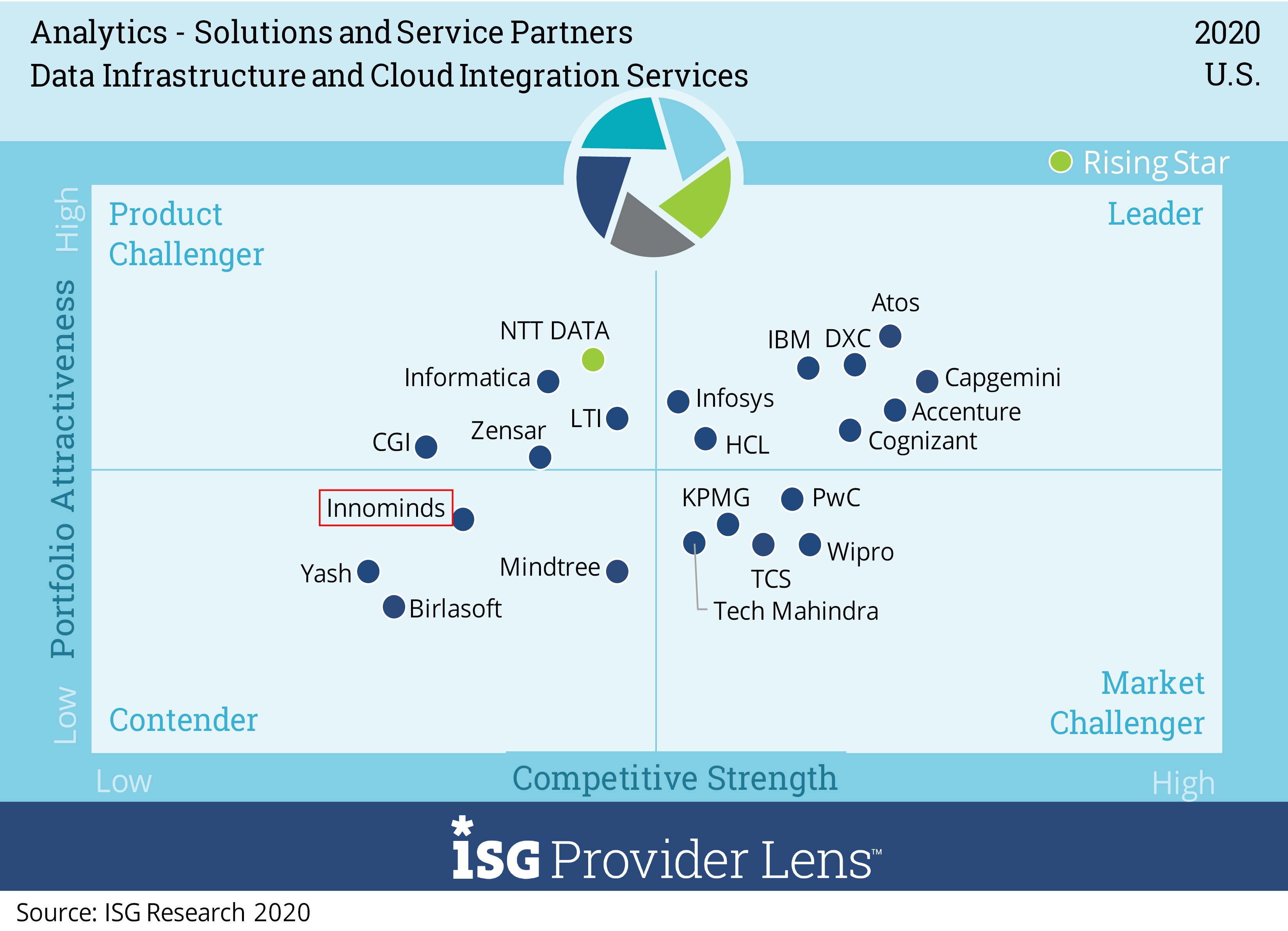 Data-Infrastructure-and-Cloud-Integration-Services