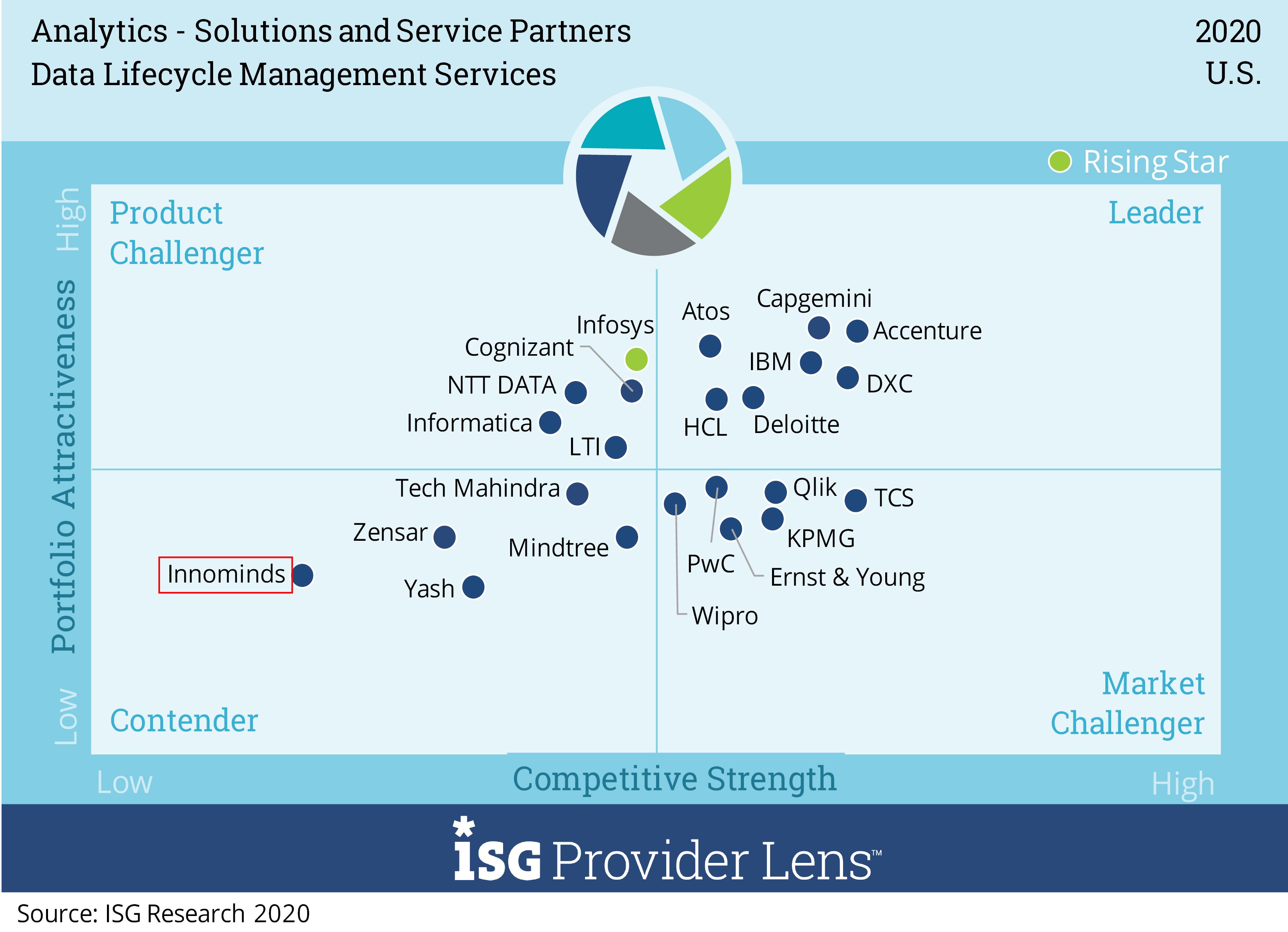 Data-Lifecycle-Management-Services