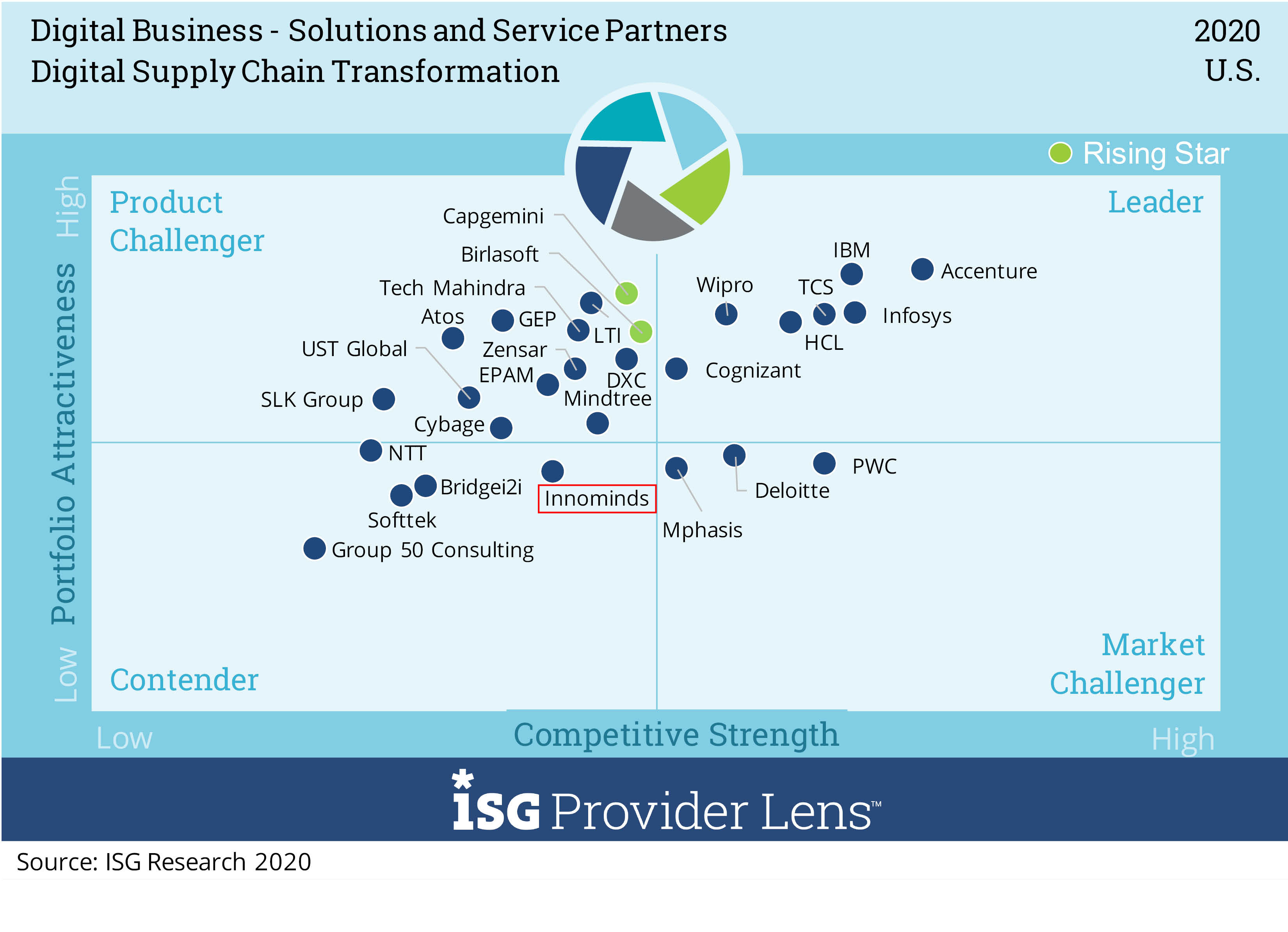 Digital-supply-chain-transformation