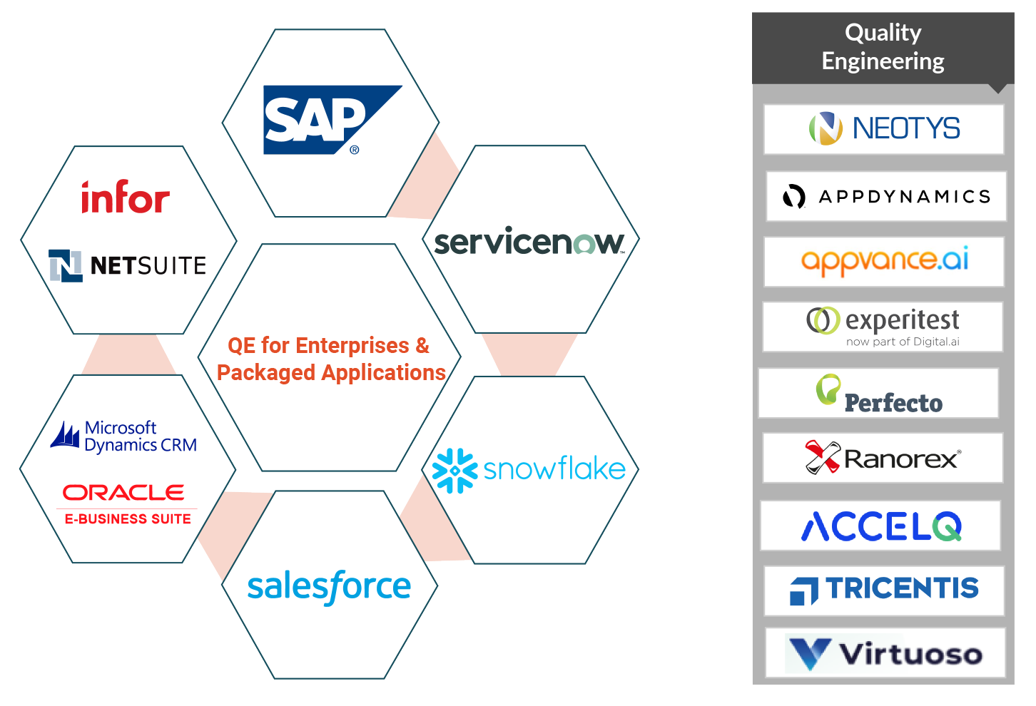 QE for Enterprises & Packaged Applications