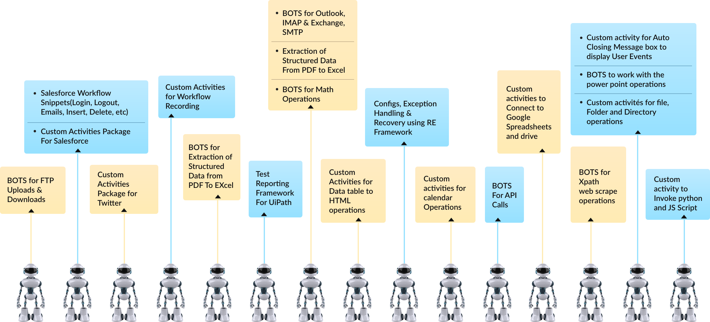 RPA Infographic