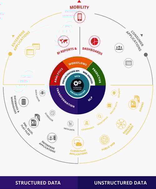 about-ifusion-analytics