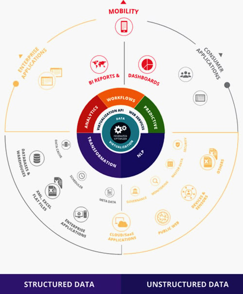 about-ifusion-analytics